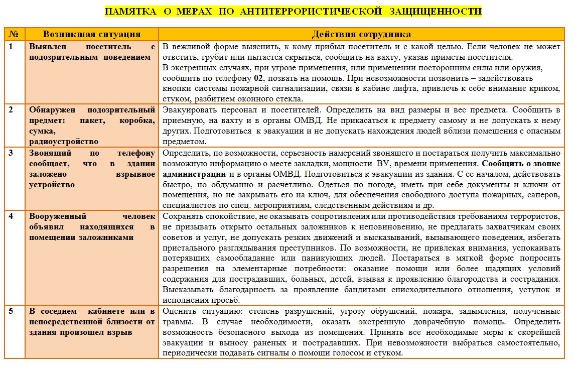 Меры по защищённости