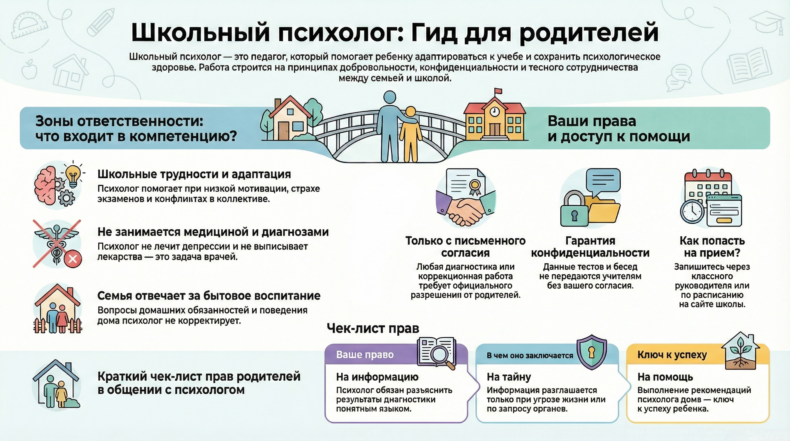 Плакат психологической службы